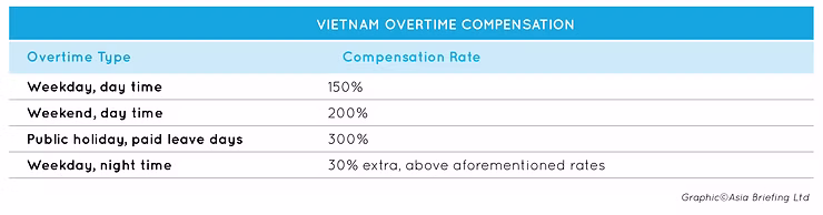 PAYROLL IN VIETNAM: A GUIDE TO COMPENSATION, BONUSES, AND BENEFITS 3 10