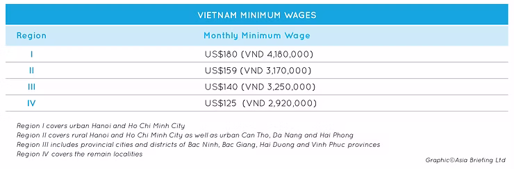 PAYROLL IN VIETNAM: A GUIDE TO COMPENSATION, BONUSES, AND BENEFITS 2 9
